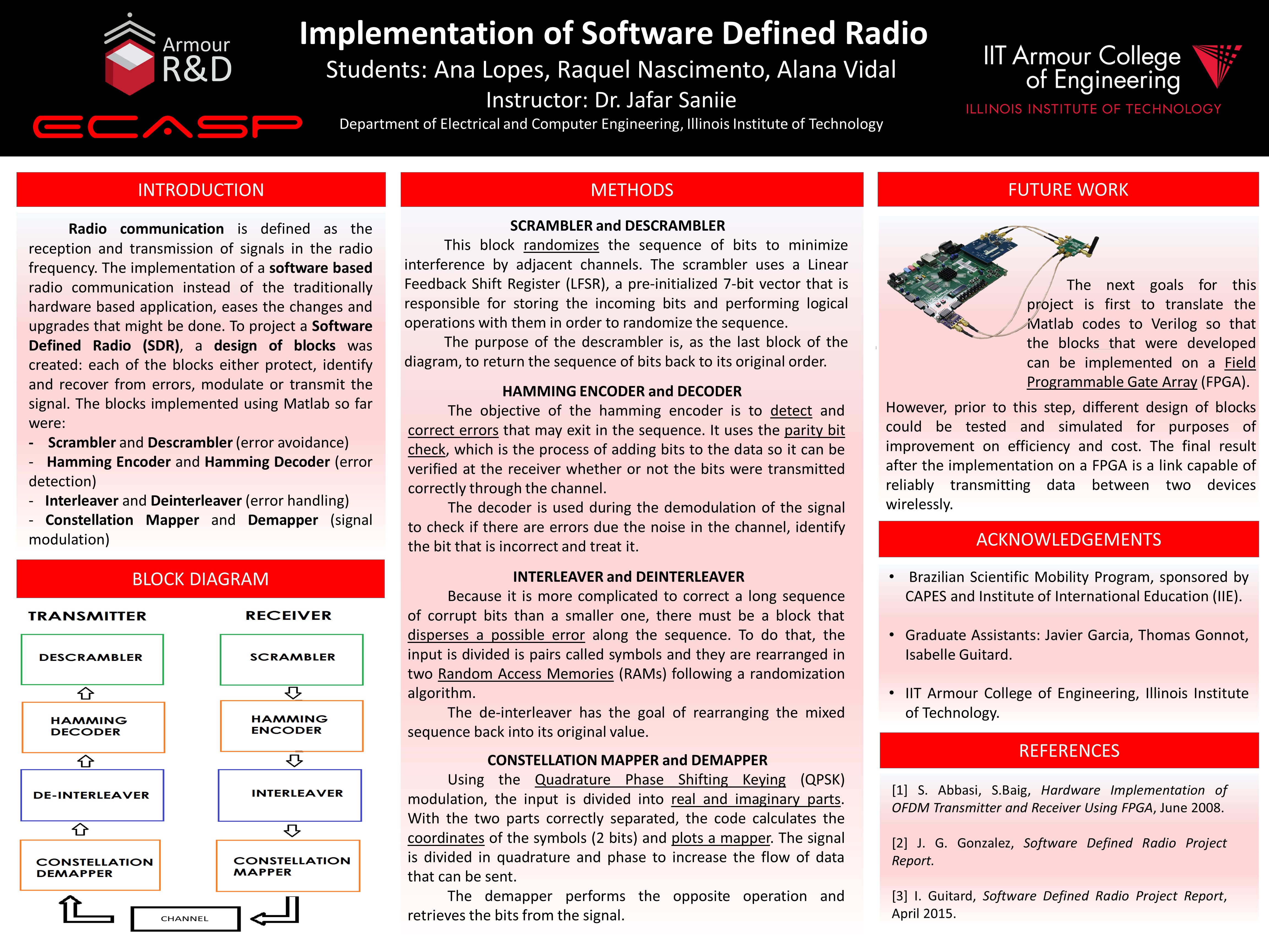 Árbol Engaño toda la vida ECASP Undergraduate Projects 2015 - Implementation of Software Defined Radio