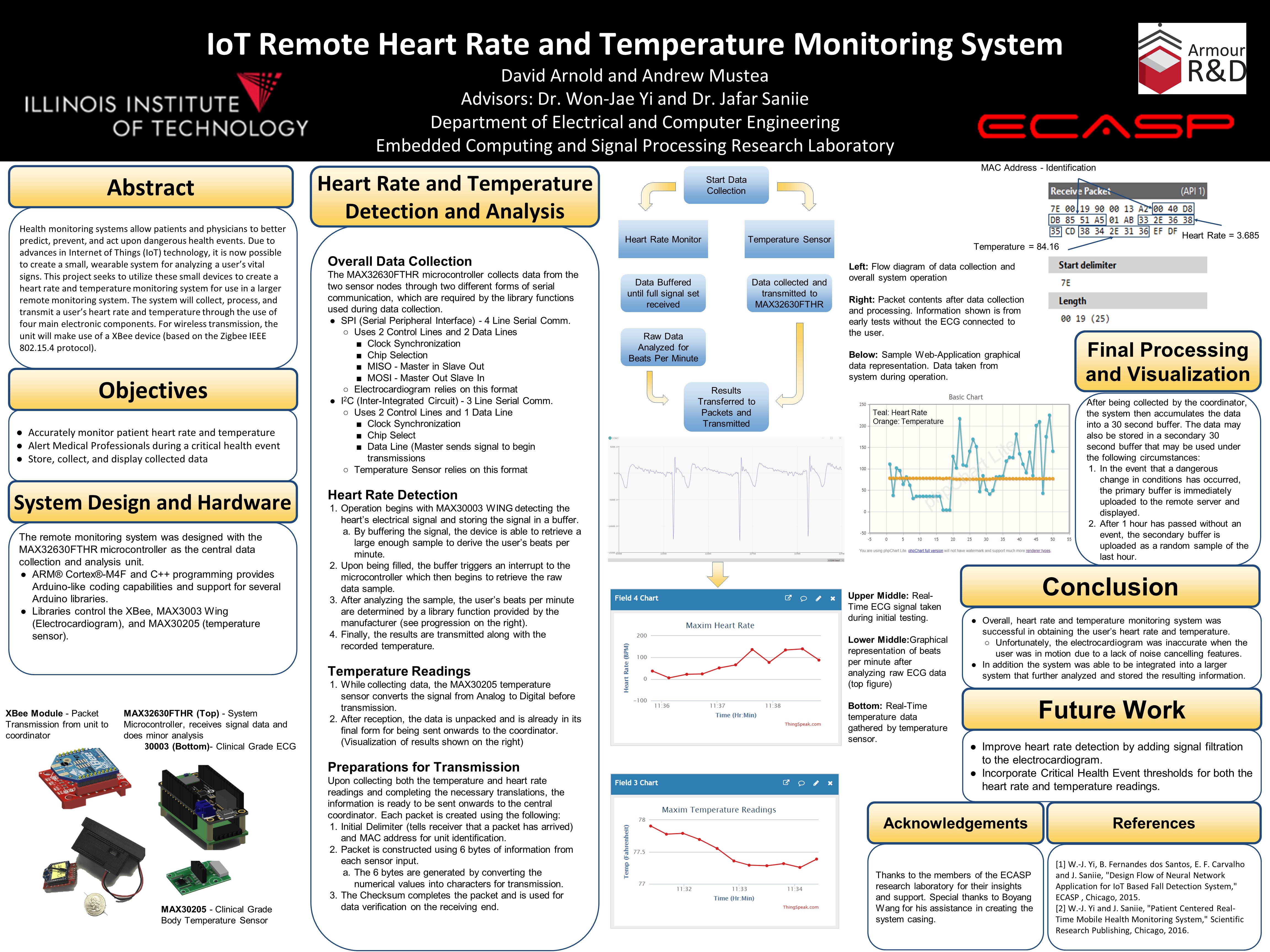 IoT Remote Heart Rate and Temperature Monitoring System.jpg